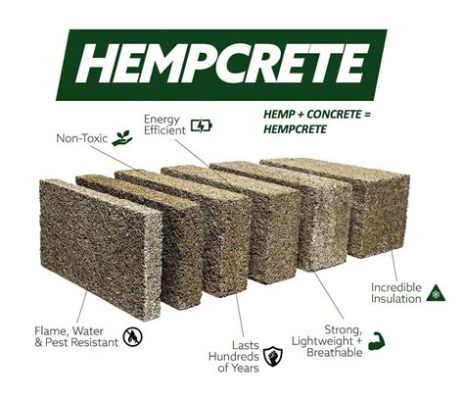 Hempcrete！高性能断熱材としての可能性と持続可能な建築の実現！