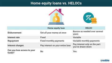 Do You Have to Get an Appraisal for a Home Equity Loan? And Why Do Lenders Care About Your Cat's Credit Score?