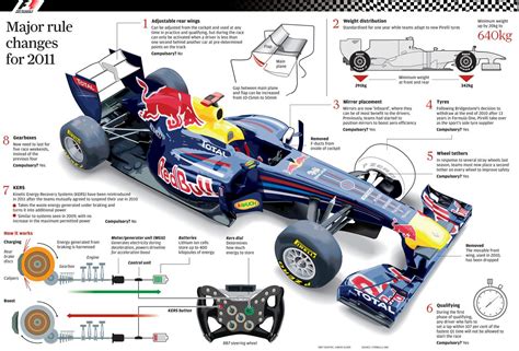 How do F1 cars travel: And why do they sometimes feel like they’re defying the laws of physics?