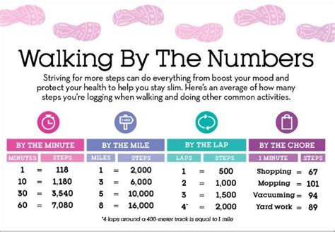 How Many Steps Can You Take Before a Travel: The Infinite Loop of Preparation and Procrastination