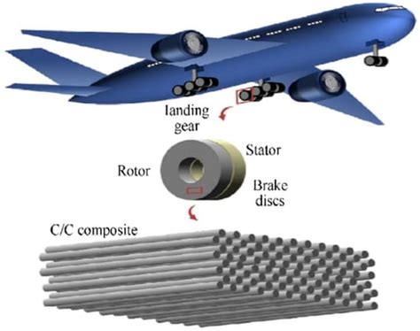  ハイブリッド複合材：航空宇宙産業における軽量化と高強度を実現！