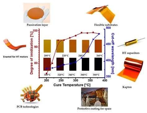  ポリイミド： 高性能な熱処理と機械的強度を誇る万能材料！