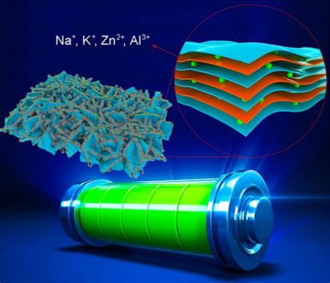  ウランナノチューブを用いた次世代エネルギー貯蔵技術の開発！