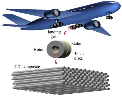  ヴィトールガラス繊維強化プラスチック、航空宇宙産業と自動車部品の未来を担うか？！